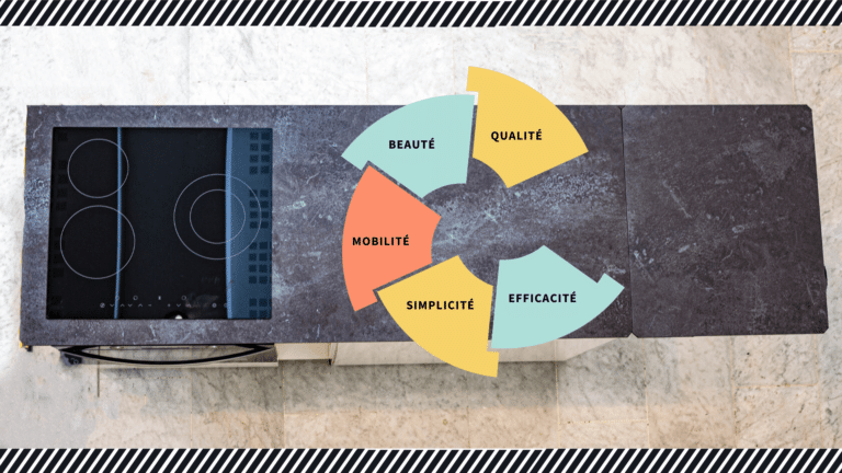 Entrepreneuriat : pourquoi nous louons désormais des cuisines mobiles