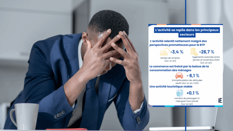 Economie de la Guadeloupe : 2025, année de tous les enjeux